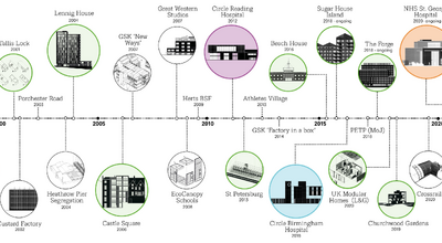 Systemisation timeline